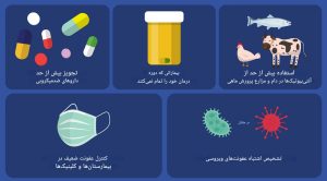 مقاومت آنتی بیوتیکی; هفته آگاه سازی مقاومت ضدمیکروبی 2025 (WAAW)