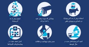 مقاومت آنتی بیوتیکی; هفته آگاه سازی مقاومت ضدمیکروبی 2025 (WAAW)
